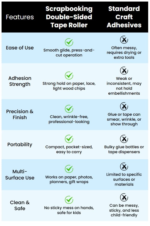 Feature comparison table